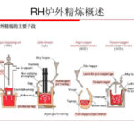 Penetrating Type High-Efficiency Reinforcing Modifier